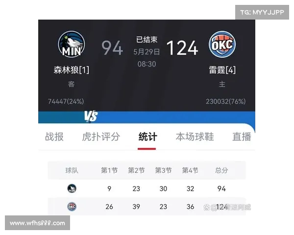 NBA比赛每节比分详解:深入分析各队在四节中的表现与得分波动 NBA比赛每节比分详解:深入分析各队在四节中的表现与得分波动